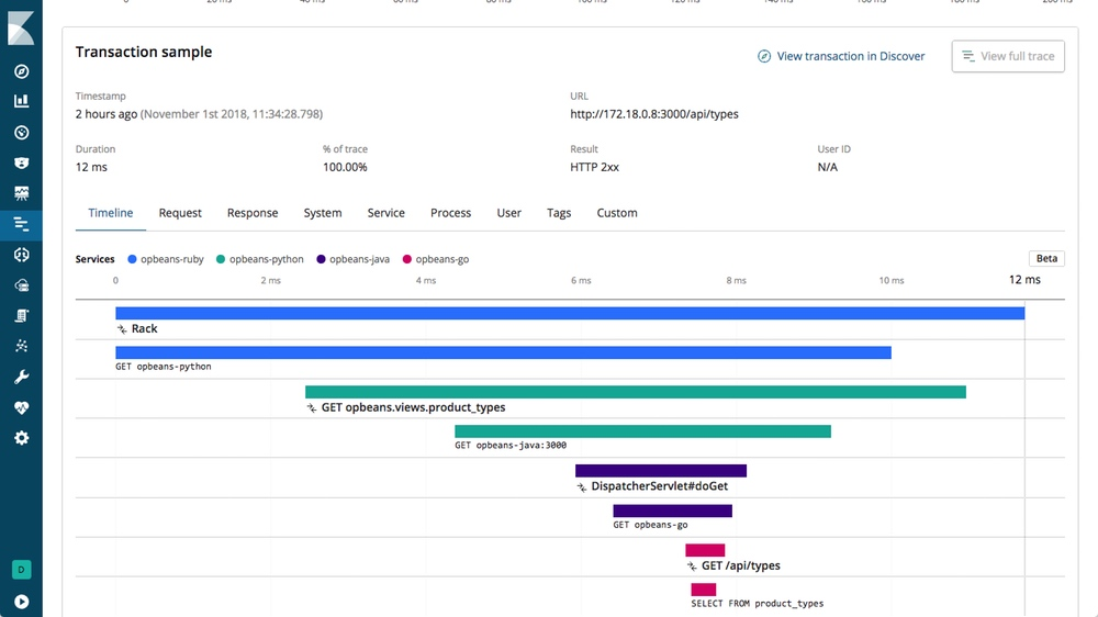 Monitoring explained: What is the difference between Logging, Tracing ...